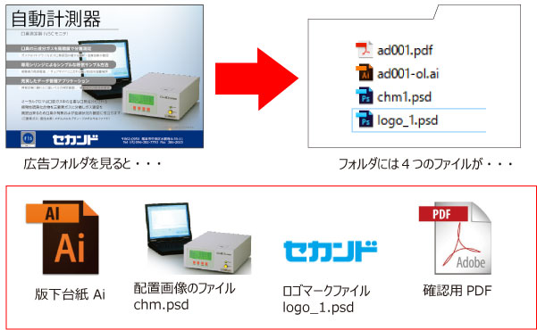 広告は100 イラレ Aiとpdfは保存形式が違うだけです 株式会社セカンド